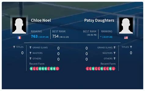 chloe noel wta|chloe noel live score.